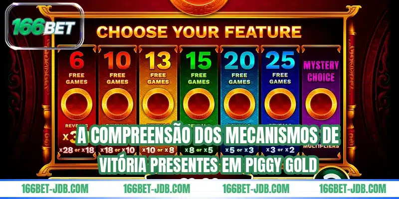A compreensão dos mecanismos de vitória presentes em Piggy Gold