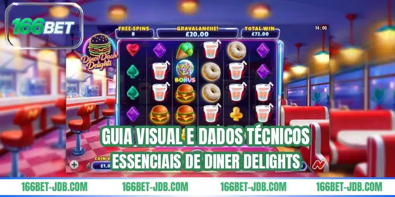 Guia visual e dados técnicos essenciais de Diner Delights