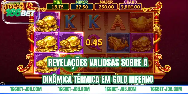 Revelações valiosas sobre a dinâmica térmica em Gold Inferno